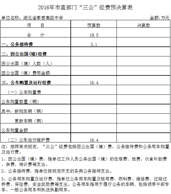 2016年市直部门“三公”经费预决算表(孝感高中)