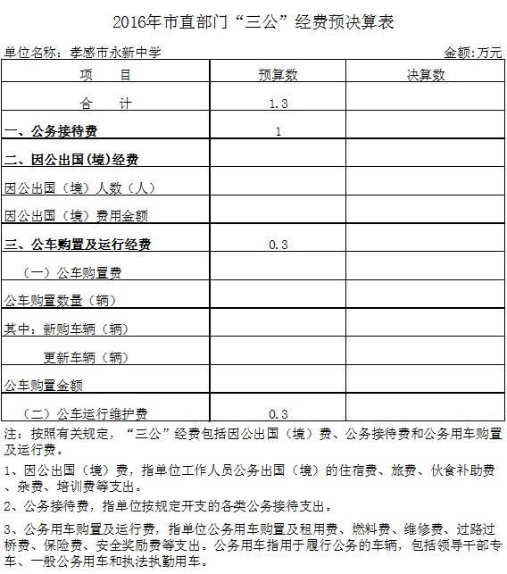 2016年市直部门“三公”经费预决算表(永新中学)