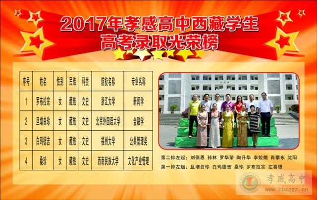 孝感高中西藏生2017年高考录取升学去向