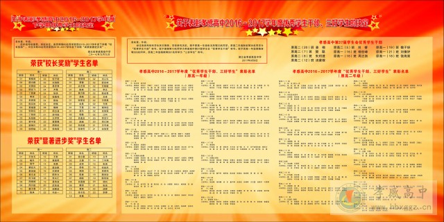 2016－2017学年度威斯尼斯人娱乐官网下载学生表彰