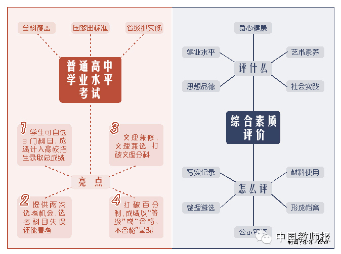 新高考改革方案公布，教师应该关注什么？
