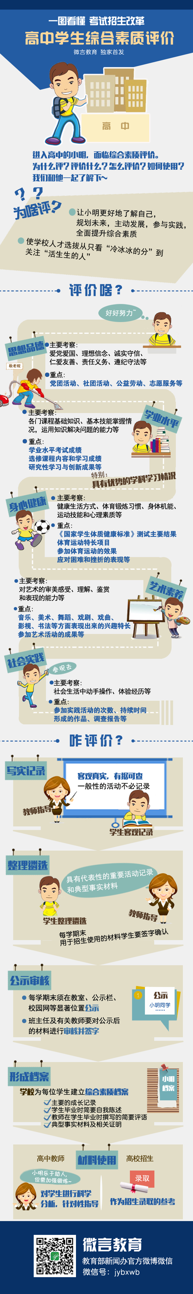 图说高考改革——综合素质评价
