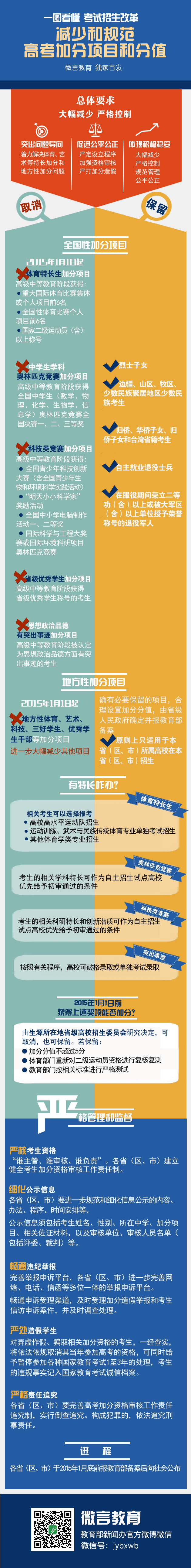 图说高考改革——规范高考加分