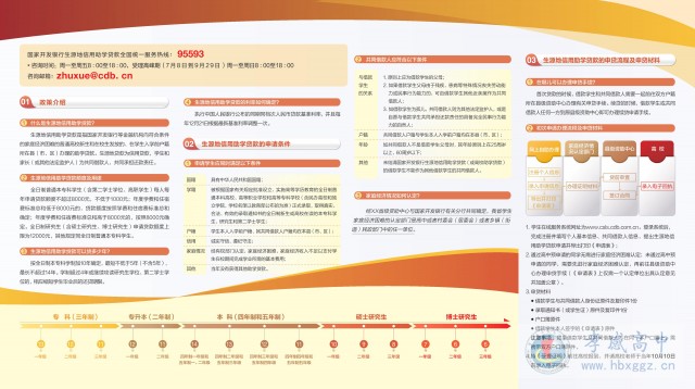 生源地信用助学贷款申请指南