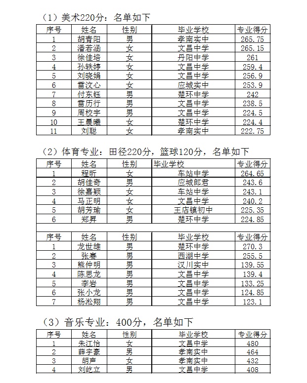 孝感高中2015年特长生招生(公告一)