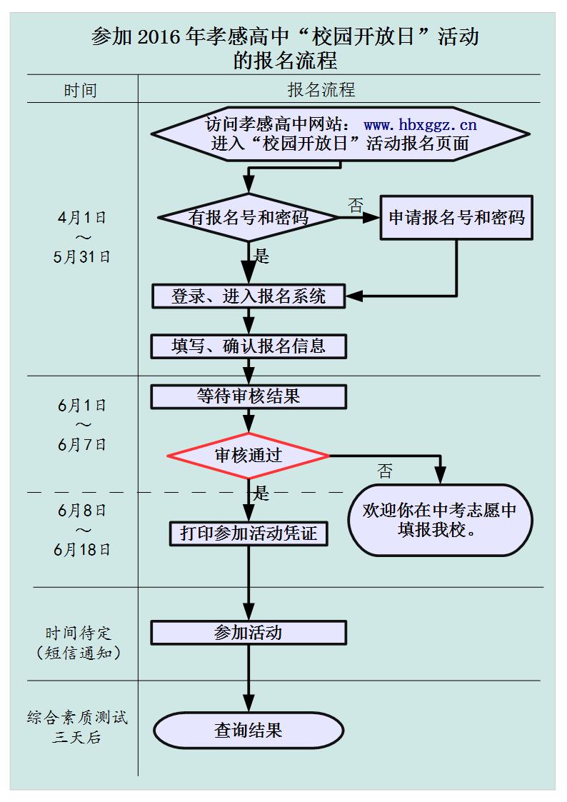 2016年孝感高中“校园开放日”活动报名入口