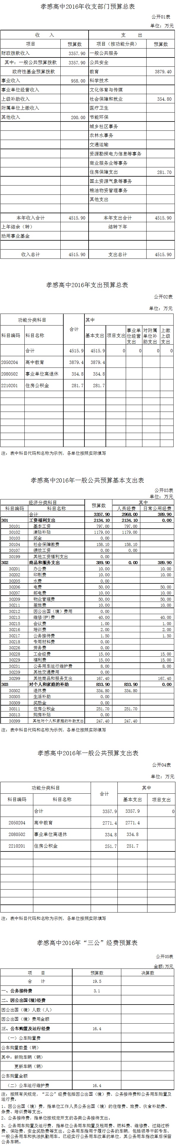 孝感高中2016年部门预算信息公开