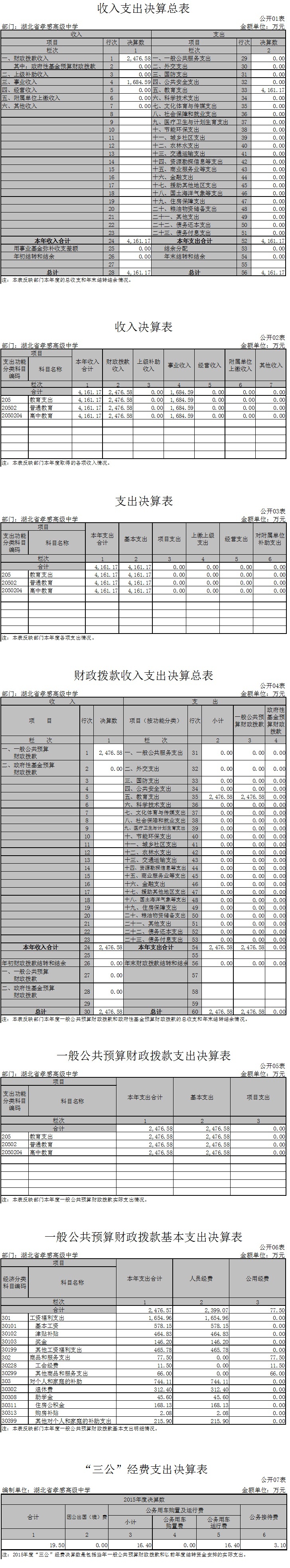孝感高中2015年部门决算信息公开