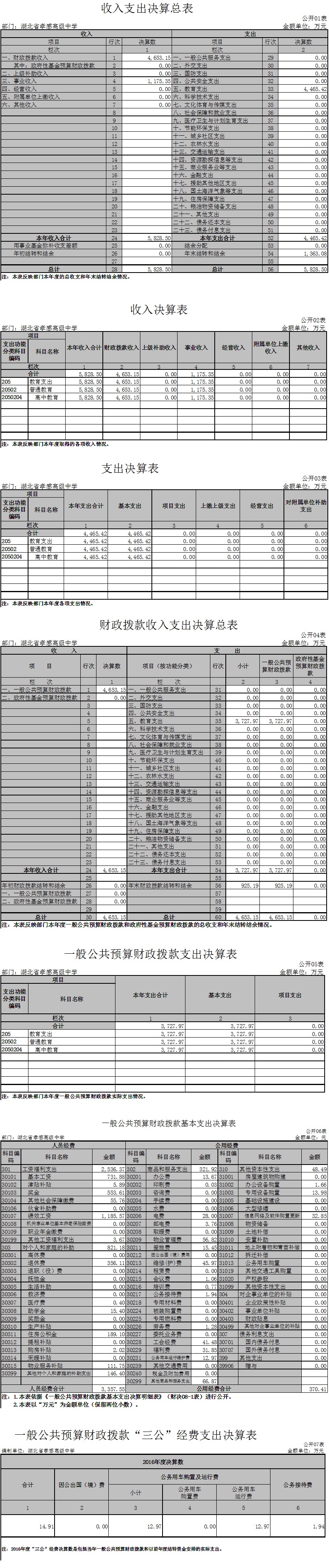 孝感高中2016年部门决算信息公开