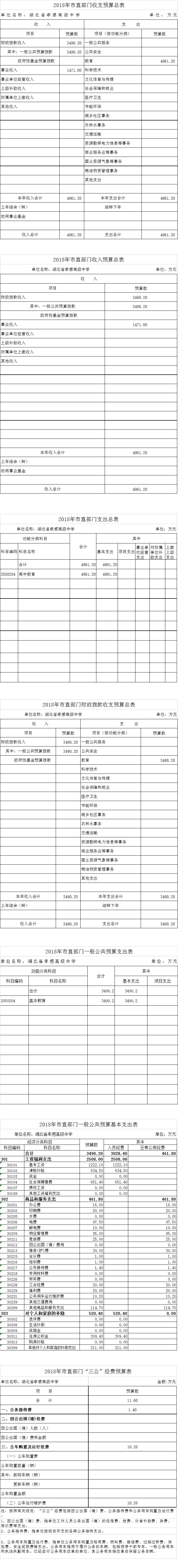 孝感高中2018年部门预算信息公开