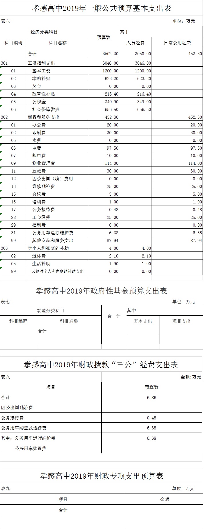 2019年孝感高中部门预算信息公开